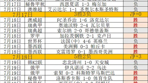 桑托斯战报：关键之战，能否成功突破对手防线